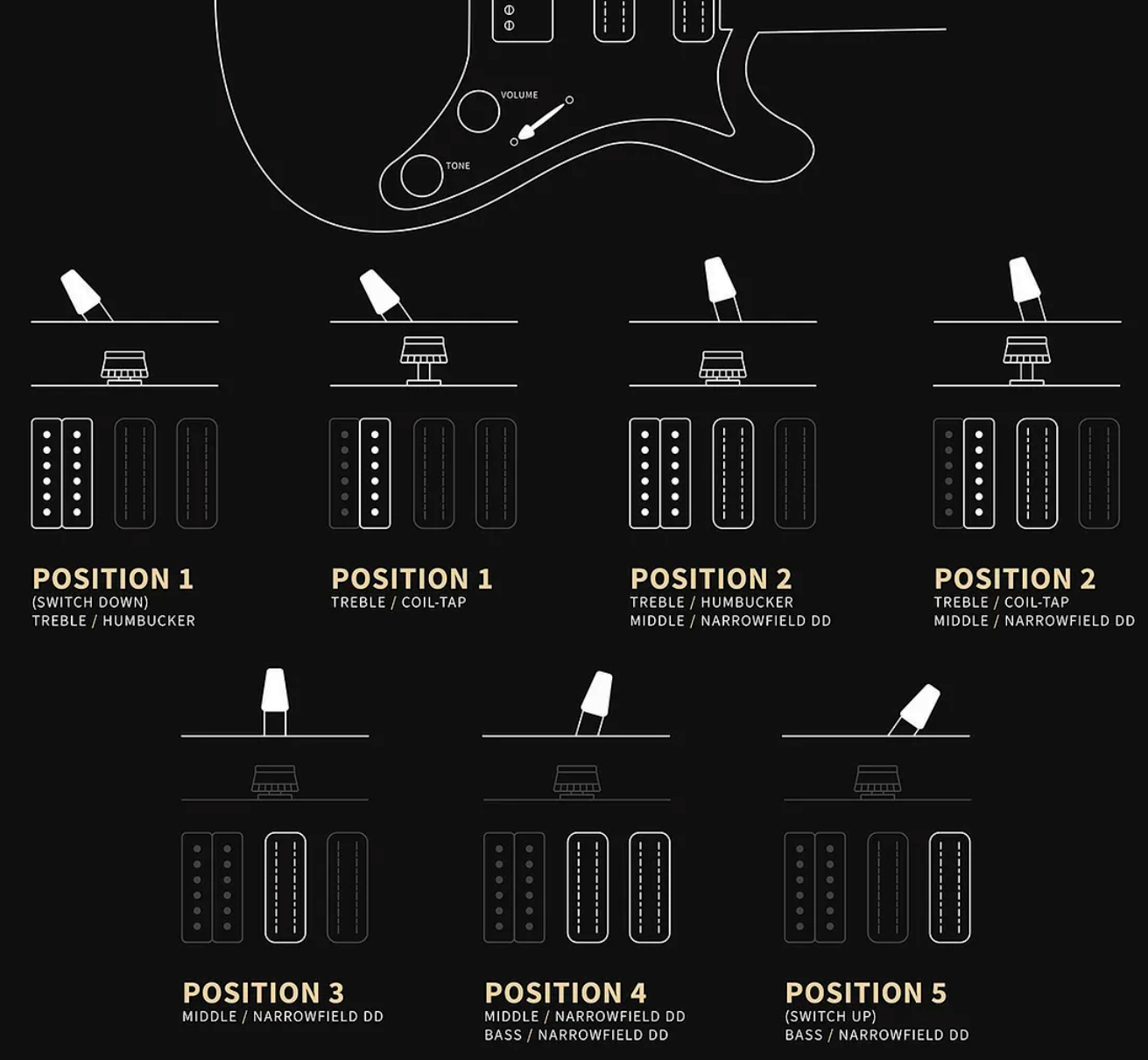 Prs Studio Standard Se (wing Tuners) 1h 2mh Trem Rw - Pearl White - Double Cut E-Gitarre - Variation 4