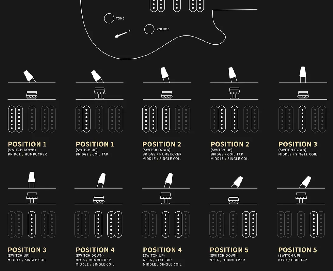 Prs Swamp Ash Special 5-way Switch Se Hsh Trem Mn - Iridescent Blue - Double Cut E-Gitarre - Variation 6