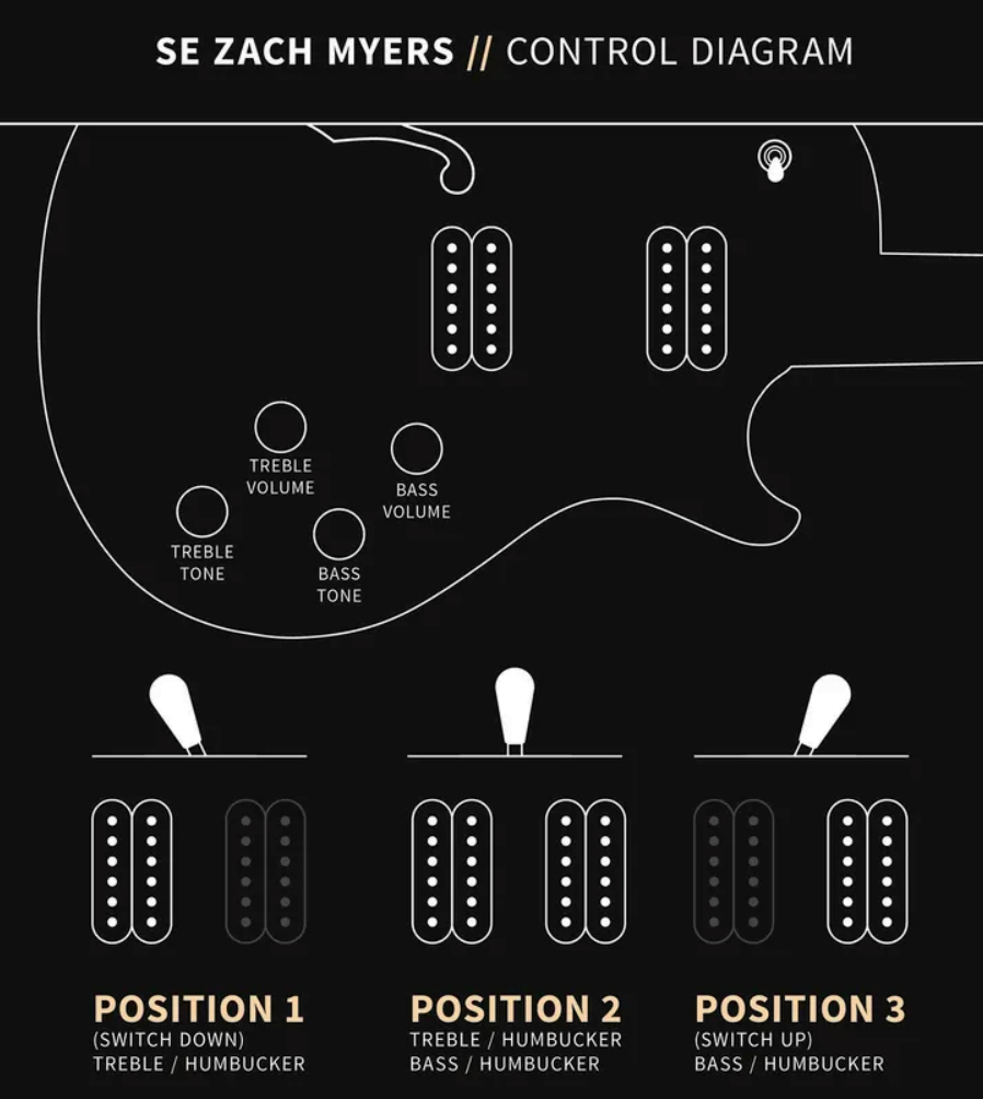 Prs Zach Myers Se Signature 2h Ht Rw - Elderberry Burst - Single-Cut-E-Gitarre - Variation 3
