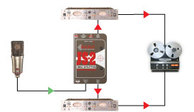Radial Js2 Passive Microphone Splitter - DI Box - Variation 4