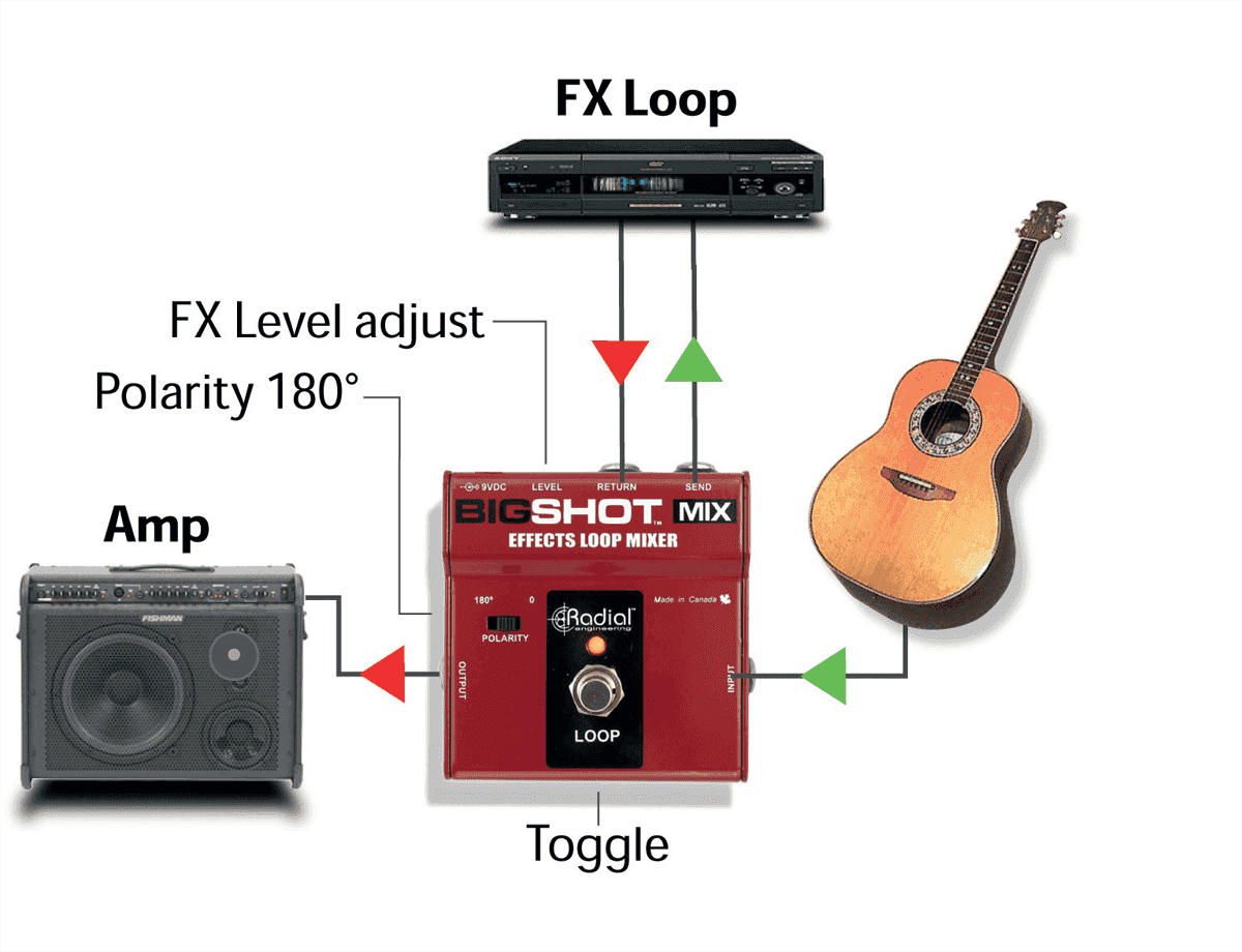 Tonebone Bigshot Mix Effects Loop Mixer - Fußschalter & Sonstige - Variation 2