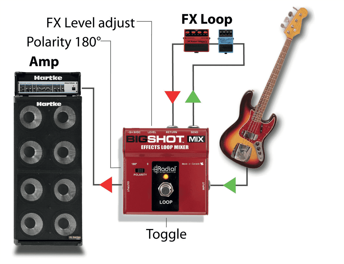 Tonebone Bigshot Mix Effects Loop Mixer - Fußschalter & Sonstige - Variation 3