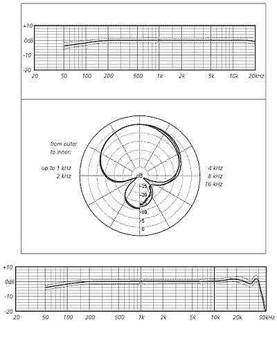 Schoeps Ccm41lg - Mikrofon Kapsel - Variation 1