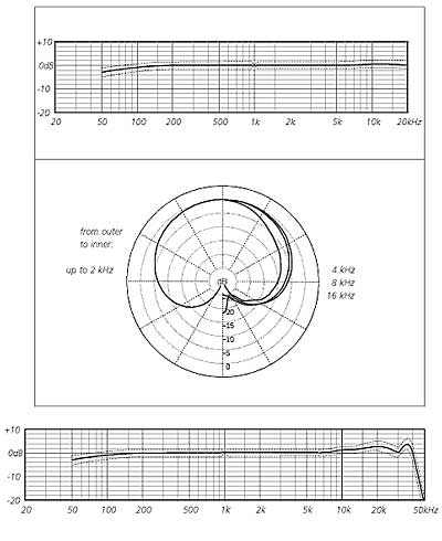 Schoeps Ccm4lg - Mikrofon Kapsel - Variation 1