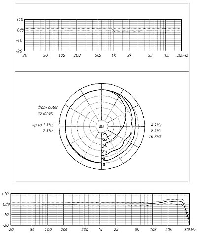 Schoeps Mk2g - Mikrofon Kapsel - Variation 1