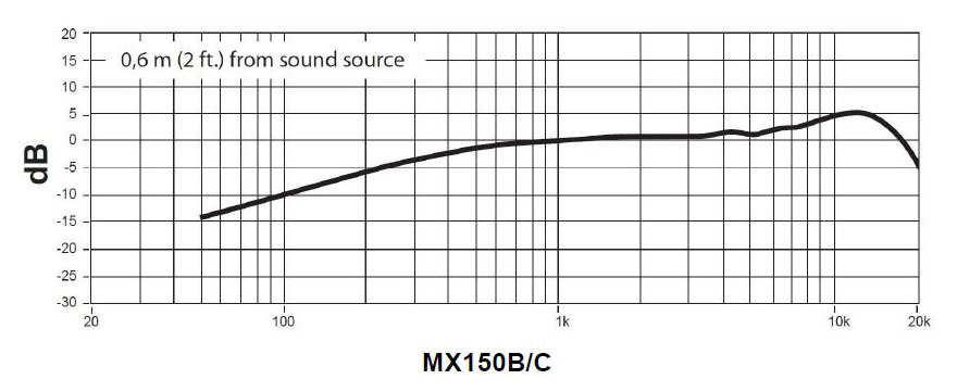 Shure Mx150b Ctqg - Lavalier-Mikrofon - Variation 1