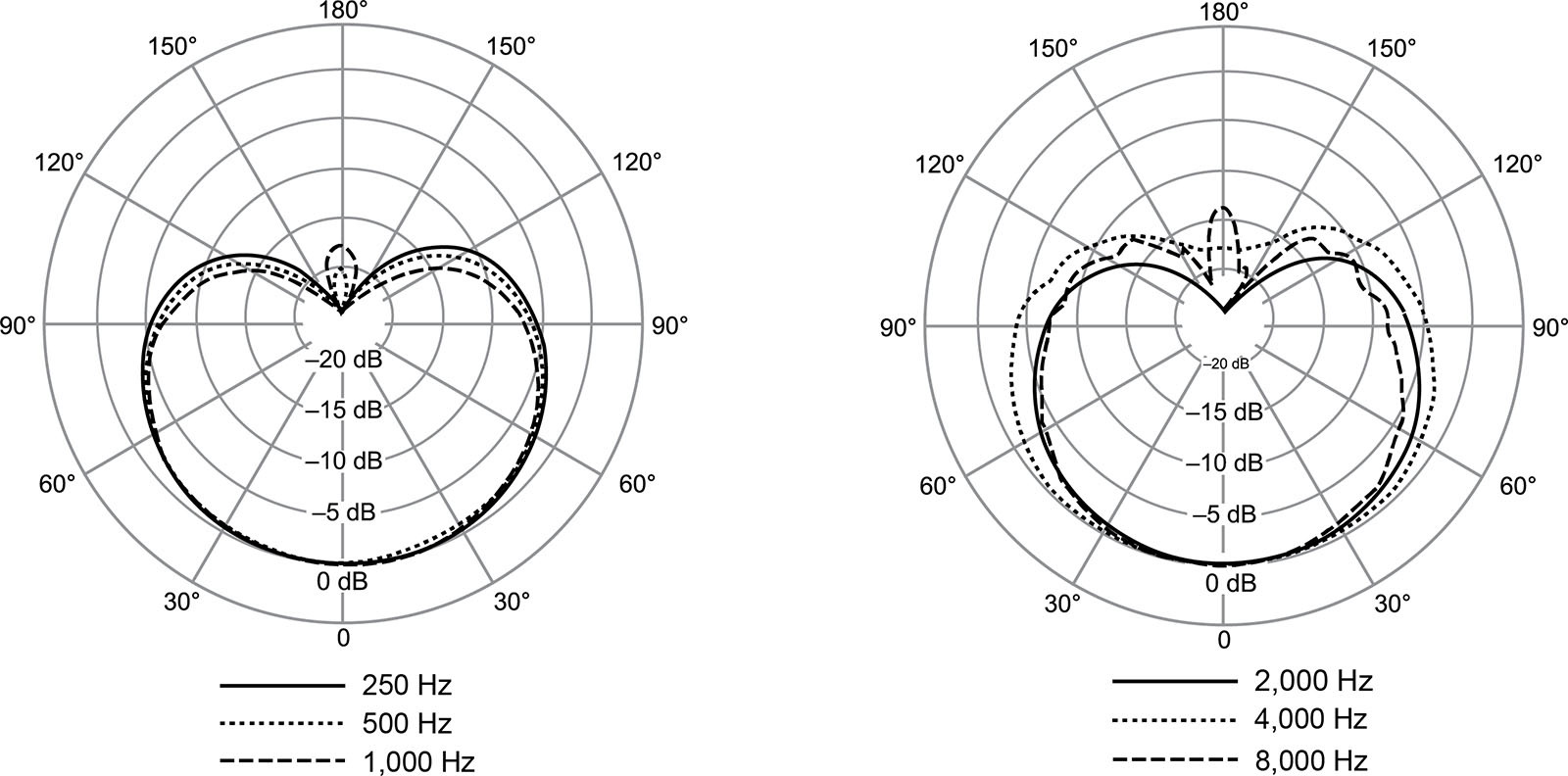 Shure Nexadyne 8/c - Gesangs­mi­kro­fone - Variation 3