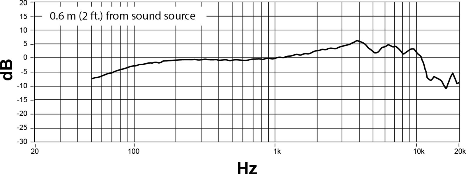 Shure Nexadyne 8/c - Gesangs­mi­kro­fone - Variation 4