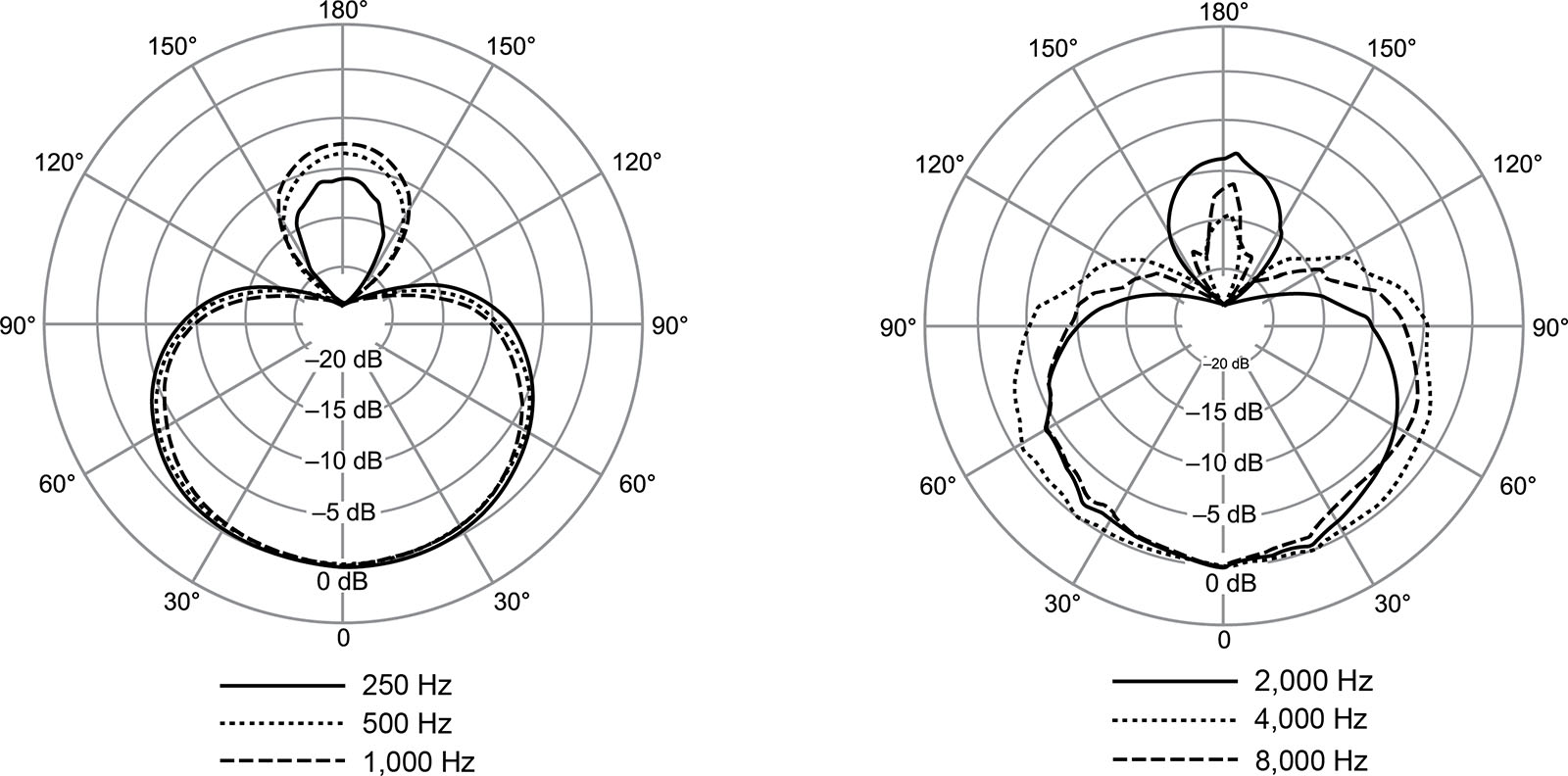 Shure Nexadyne 8/s - Gesangs­mi­kro­fone - Variation 3