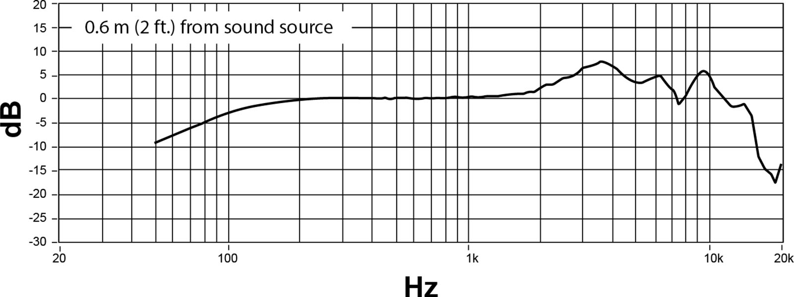 Shure Nexadyne 8/s - Gesangs­mi­kro­fone - Variation 4