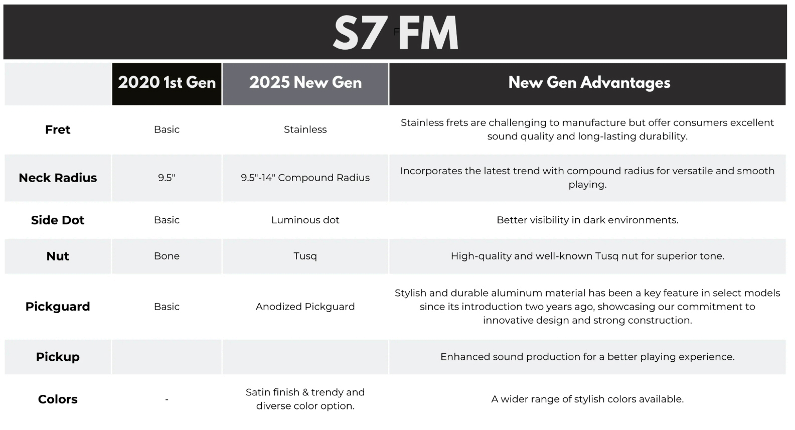 Sire Larry Carlton S7 Fm New Gen Hss Trem Rw - Transparent Black Satin - E-Gitarre in Str-Form - Variation 2