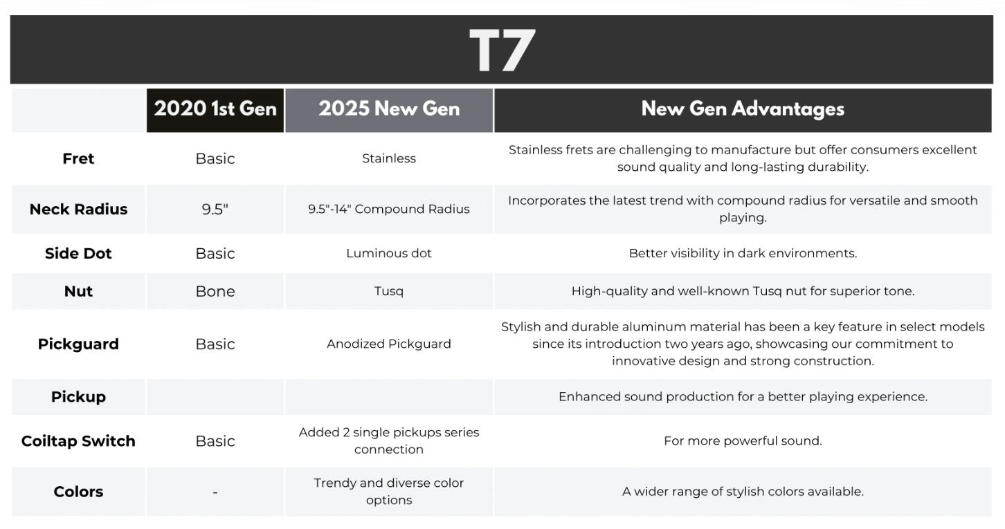 Sire Larry Carlton T7 Lh Gaucher New Gen 2s Ht Rw - Black - E-Gitarre in Teleform - Variation 3