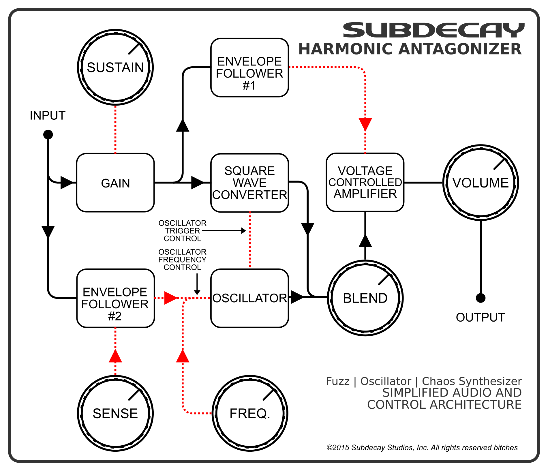 Subdecay Harmonic Antagonizer  Fuzz Oscillator - Overdrive/Distortion/Fuzz Effektpedal - Variation 1