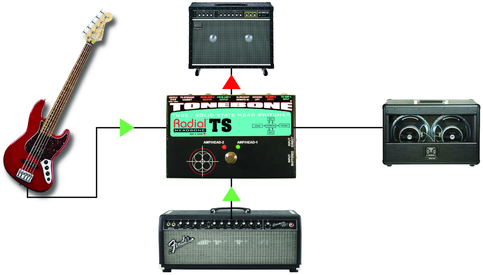 Tonebone Headbone Ts Tube & Solid State Amp Head - Fußschalter & Sonstige - Variation 2