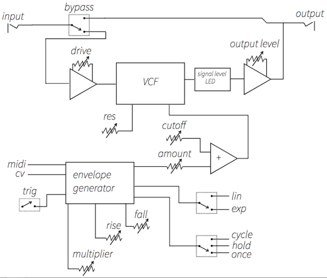 Vongon Paragraphs Resonant Lowpass Filter - Wah/Filter Effektpedal - Variation 3