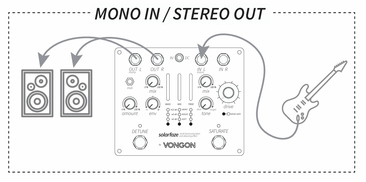 Vongon Solarfaze Saturation & Detuning Effect - Overdrive/Distortion/Fuzz Effektpedal - Variation 2