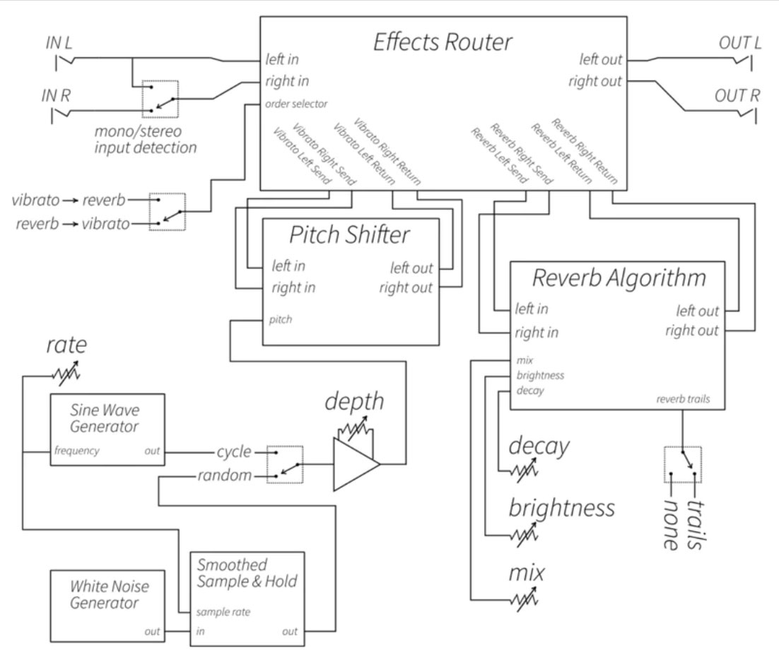 Vongon Ultrasheer Stereo Pitch Vibrato And Reverb - Modulation/Chorus/Flanger/Phaser & Tremolo Effektpedal - Variation 2