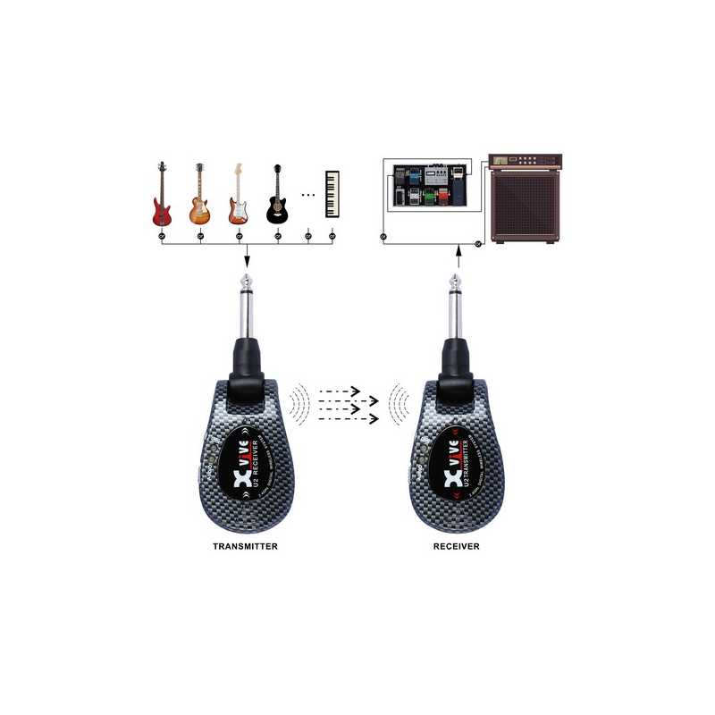 Xvive U2 Carbone - Wireless Instrumentenmikrofon - Variation 1