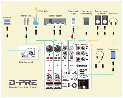 Yamaha Ag06 - Analoges Mischpult - Variation 6