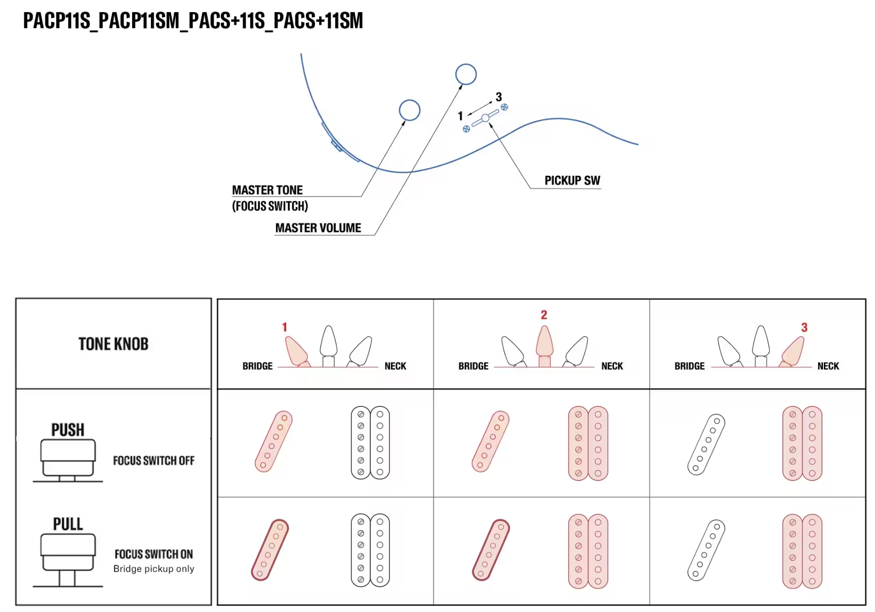 Yamaha Pacifica Sc Standard Plus Pacs+11s Hs Ht Rw - Ash Pink - E-Gitarre in Teleform - Variation 3