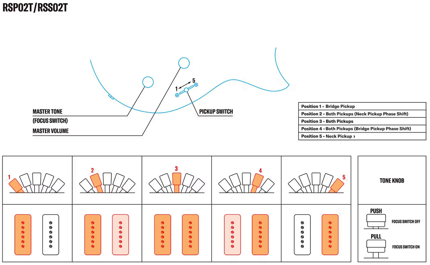 Yamaha Rss02t Revstar Standard 2p90 Ht Rw - Fired Red - Double Cut E-Gitarre - Variation 3