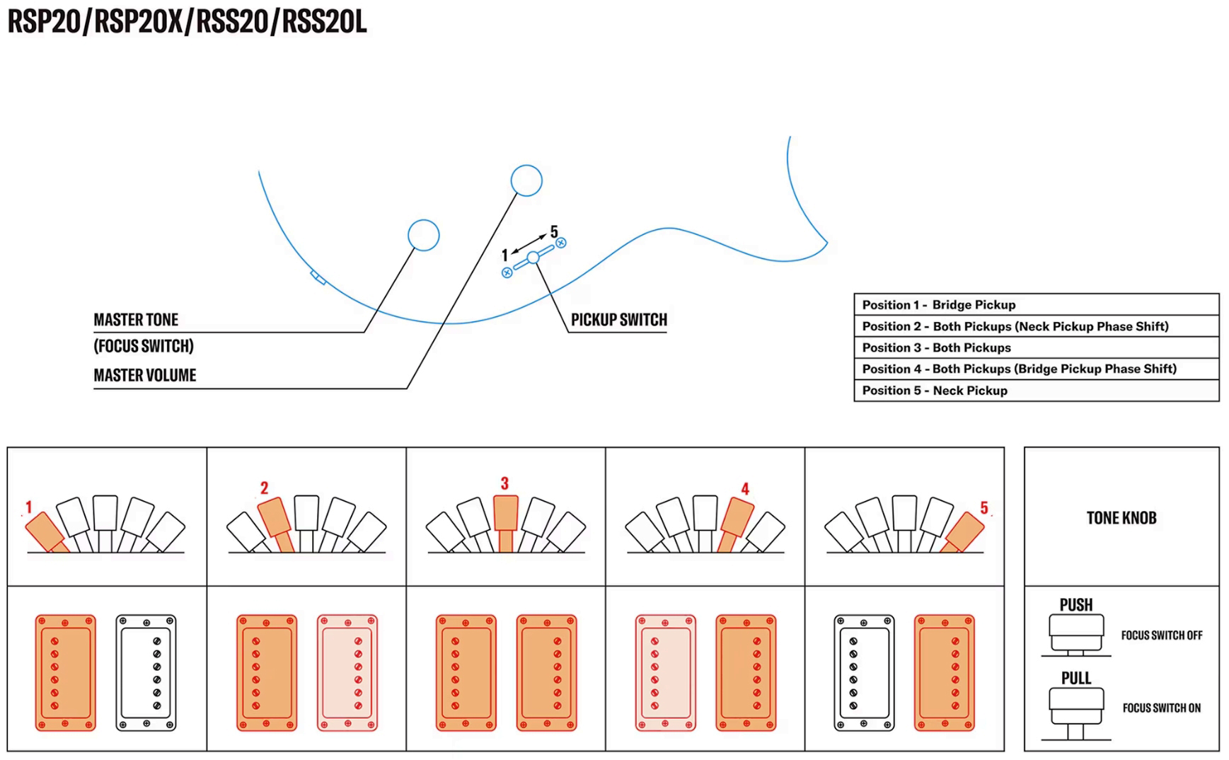 Yamaha Rss20 Revstar Standard 2h Ht Rw - Mist Green - Double Cut E-Gitarre - Variation 3