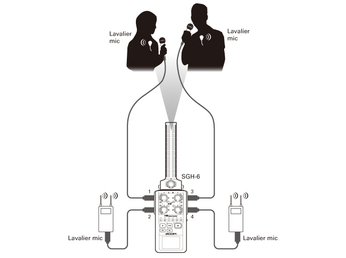 Zoom Sgh6 Micro Canon HypercardioÏde Pour H6 - Zubehörteile Set für recorder - Variation 3